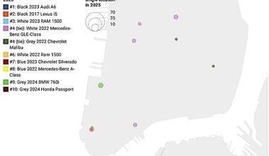 Speeding Cars Terrorize Lower Manhattan