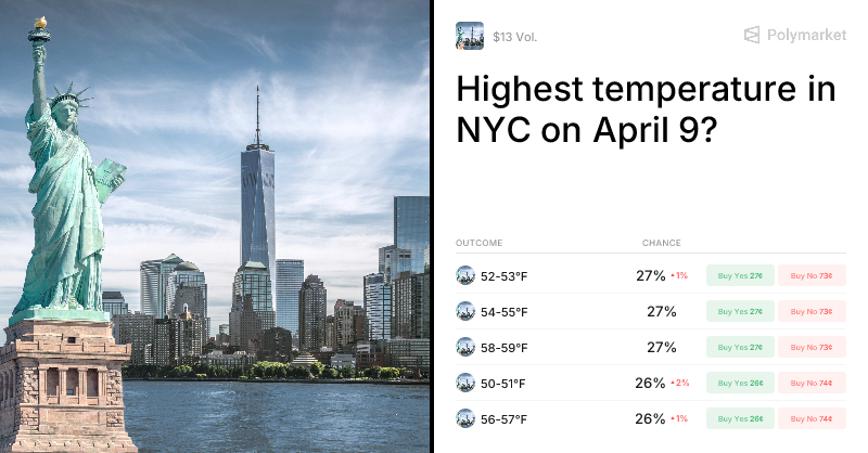 Highest temperature in NYC on April 9? Trading Odds & Predictions (Apr. 9, 2026)
