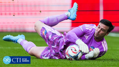 By The Numbers | FC Cincinnati at Red Bull New York