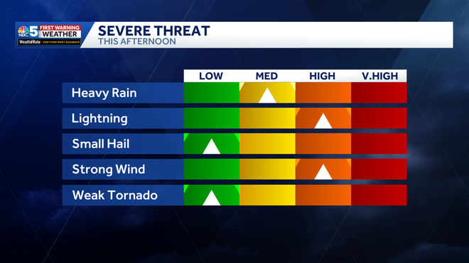 Storm Threat 05-05-2026 storms possible 05-05-2026