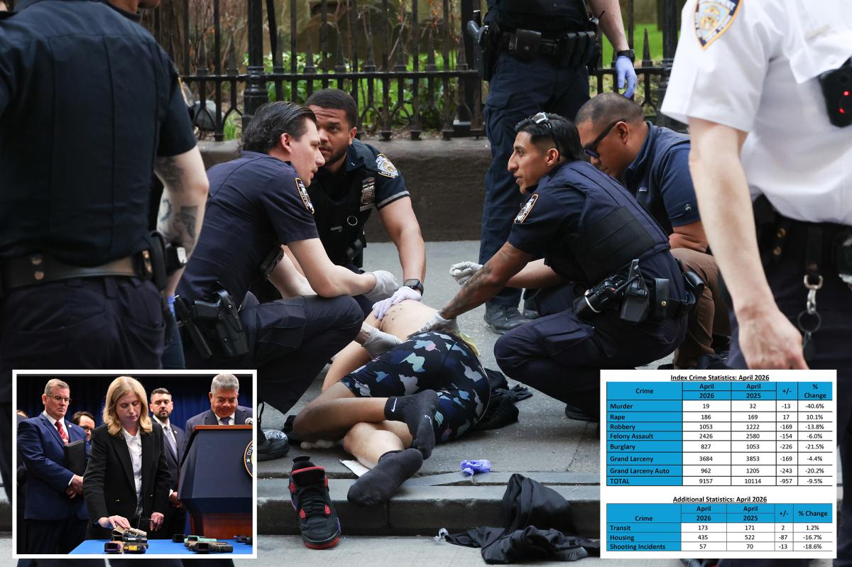 NYC crime plunges — with murders at all-time low — as NYPD boss reveals plan to keep streets safe for summer