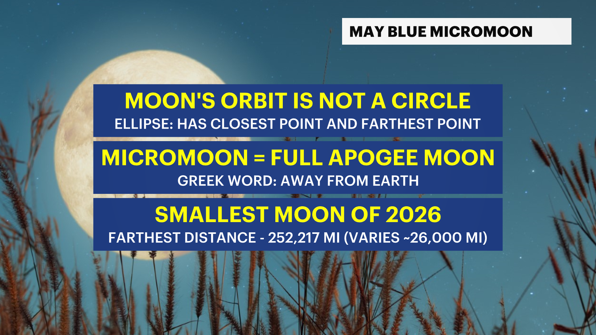 X_Headlines_Moon.png