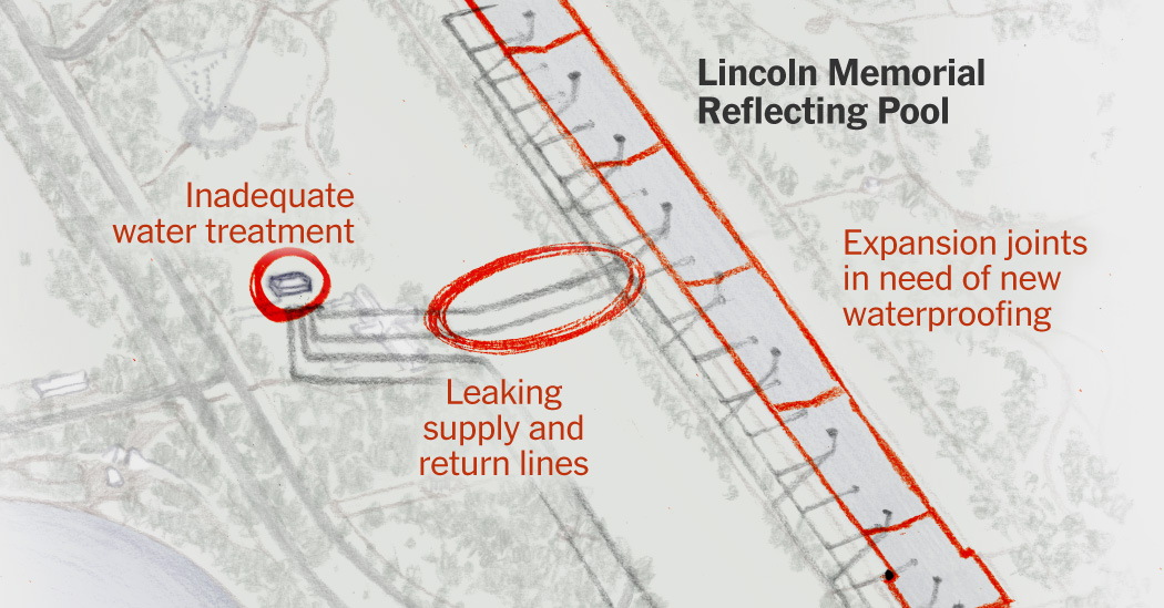 See the Reflecting Pool's Problems That Trump's Renovations May Not Fix
