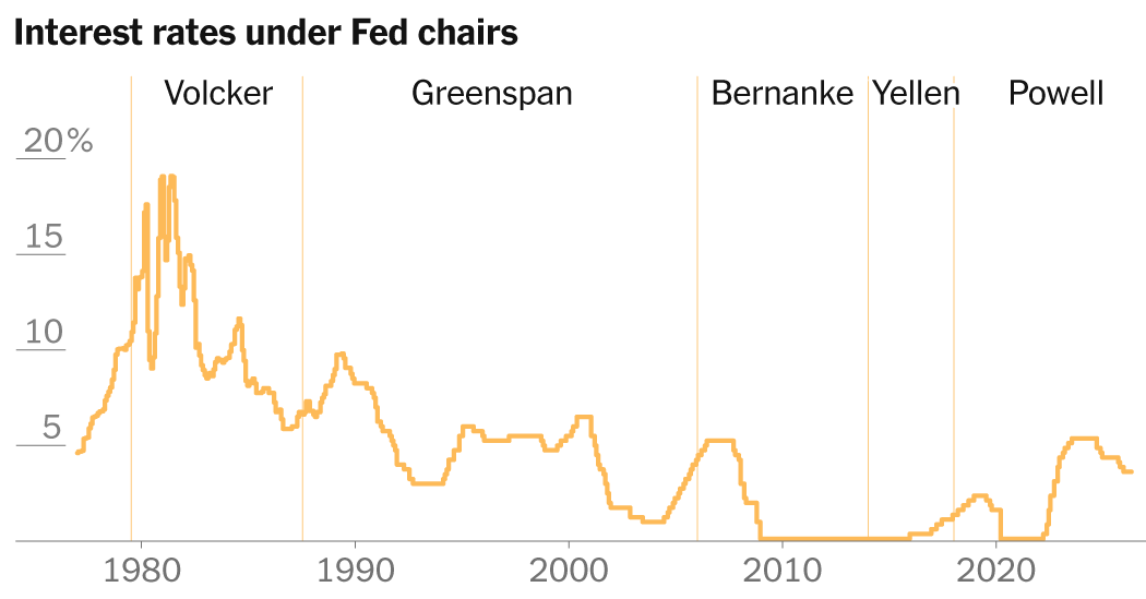 The Economy That Kevin Warsh, the Federal Reserve’s New Chair, Is Inheriting