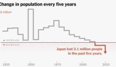 How Japan Lost 3 Million People in Five Years
