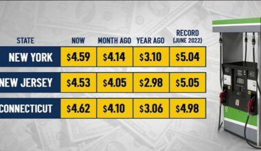 Could gas prices reach record highs? Cost of a gallon nears $5 a gallon in tri-state – NBC New York