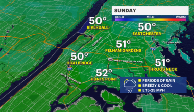 News 12 | Bronx | Your Daily Bronx Weather Forecast
