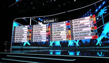 Who could the New York Rangers select with the No. 26 pick in the 2026 NHL Draft?