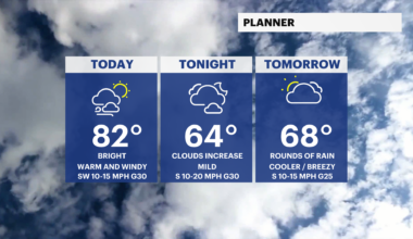 News 12 | Bronx | Your Daily Bronx Weather Forecast