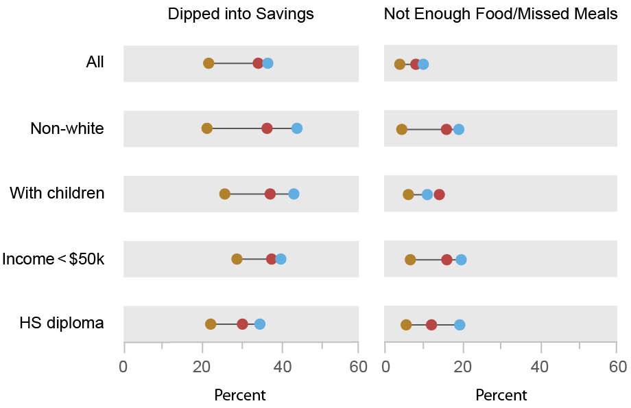 LSE_2026_food-insecurity_vanderklaauw_ch 1-2