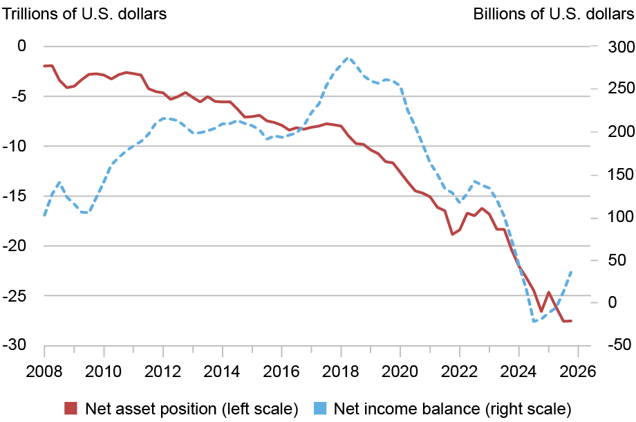 LSE_2026_net-income_klitgaard_ch1