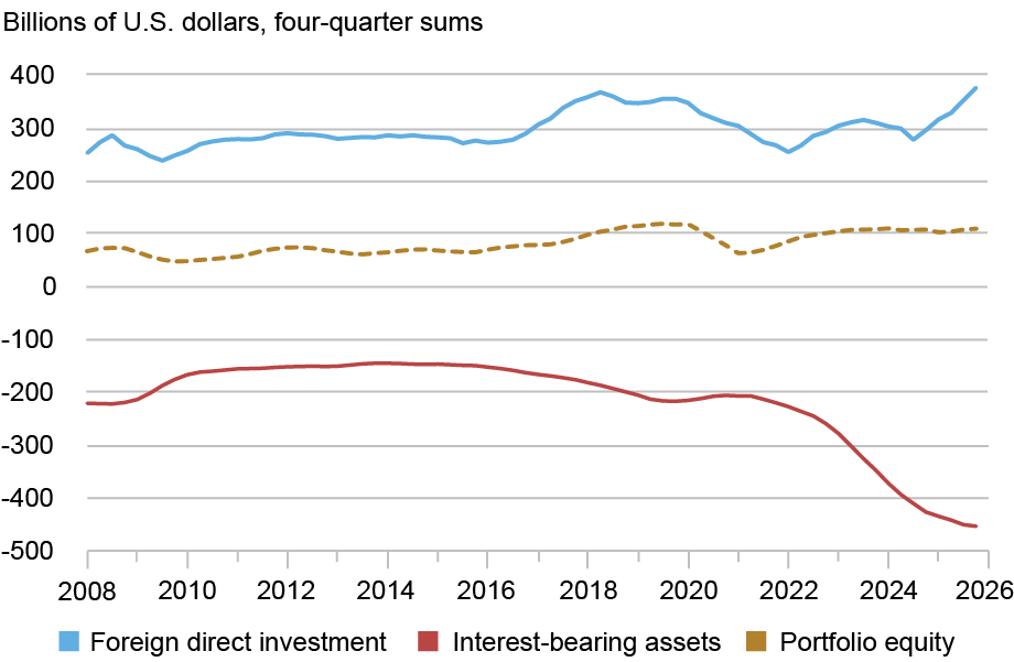 LSE_2026_net-income_klitgaard_ch2