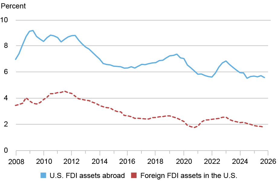 LSE_2026_net-income_klitgaard_ch3