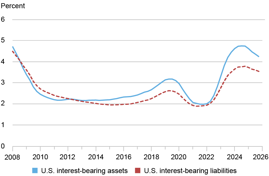 LSE_2026_net-income_klitgaard_ch4