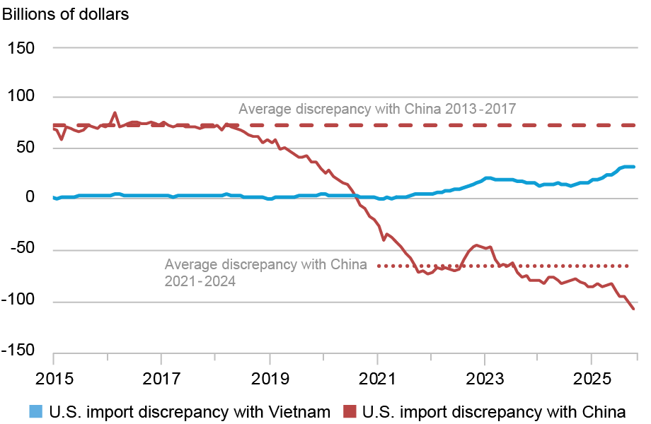 LSE_2026_us-trade-china-changed_ch4