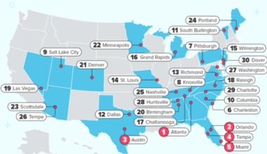 WalletHub Best and Worst Places to Work