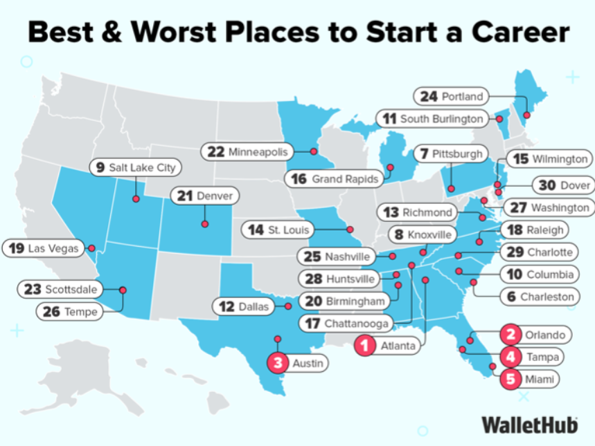 WalletHub Best and Worst Places to Work