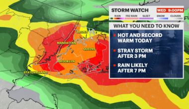News 12 | Bronx | Your Daily Bronx Weather Forecast