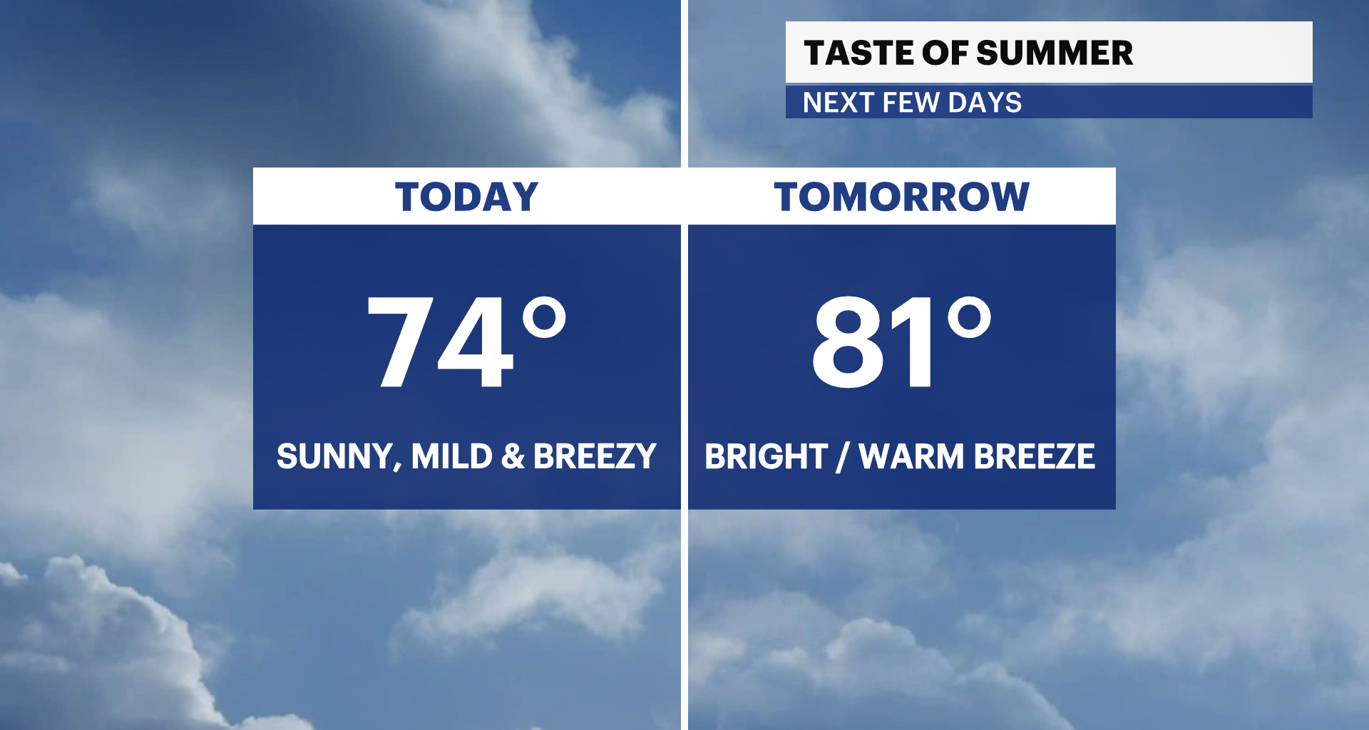 News 12 | Bronx | Your Daily Bronx Weather Forecast