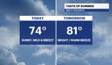 News 12 | Bronx | Your Daily Bronx Weather Forecast
