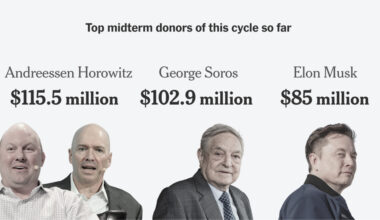 Andreessen Horowitz Is Playing Politics Like No Other