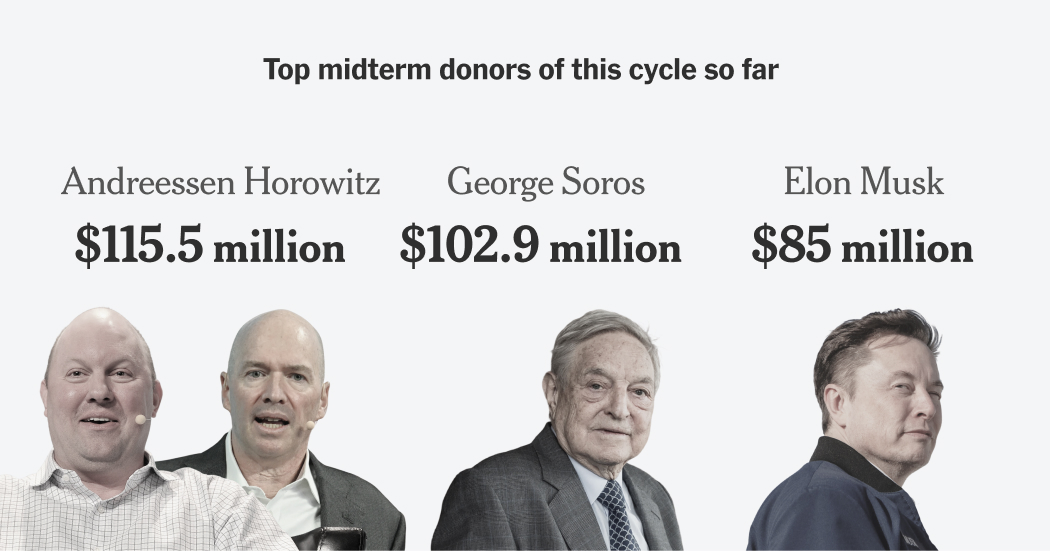 Andreessen Horowitz Is Playing Politics Like No Other