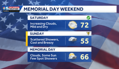 Vermont, New York Memorial Day Weekend forecast