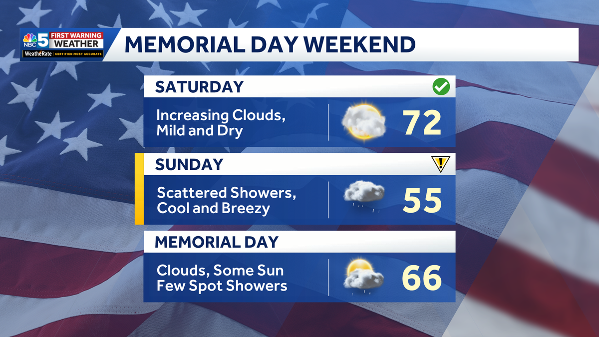 Vermont, New York Memorial Day Weekend forecast