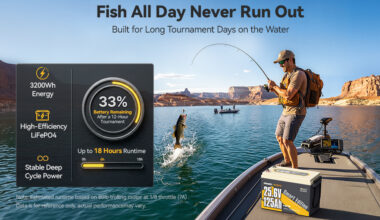 Power Queen Launches Industry-First 24V 125Ah Lithium Trolling Motor Battery with Smart Self-Heating, Delivering Up to 18 Hours of Reliable Power for Serious Anglers