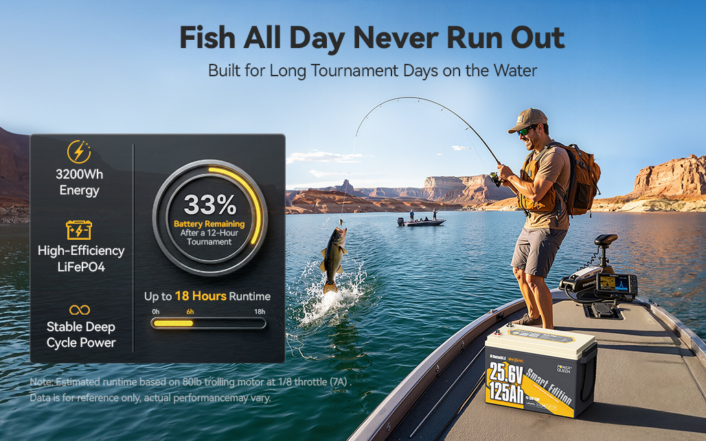 Power Queen Launches Industry-First 24V 125Ah Lithium Trolling Motor Battery with Smart Self-Heating, Delivering Up to 18 Hours of Reliable Power for Serious Anglers