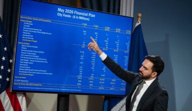 Fiscal watchdog talks city budget negotiations