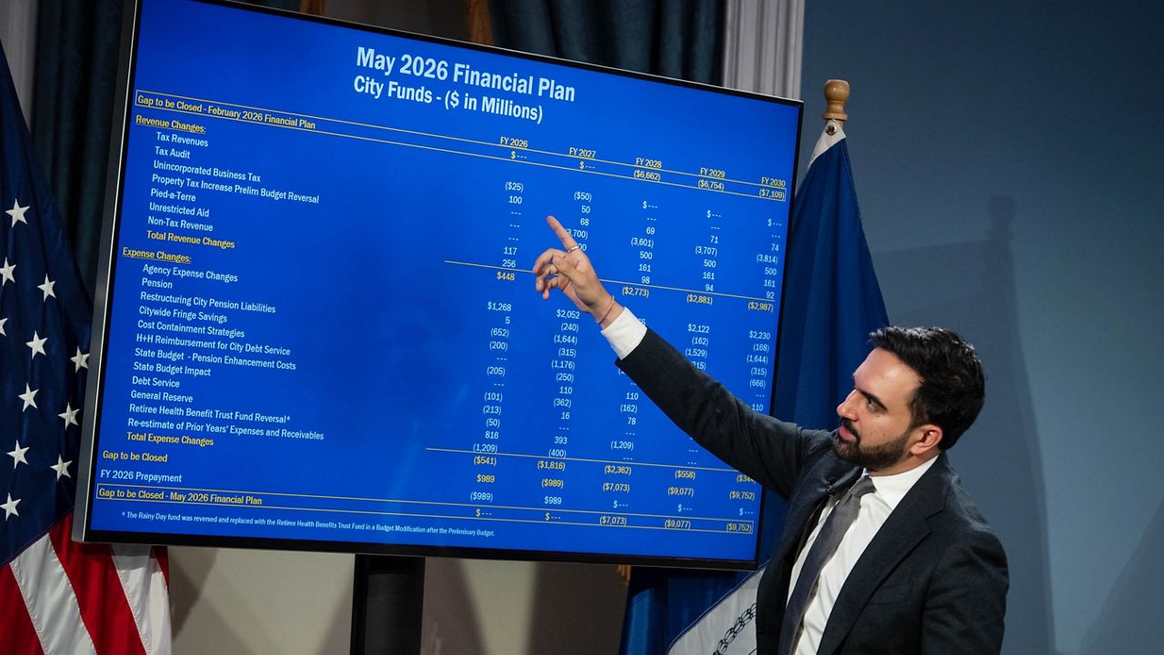 Fiscal watchdog talks city budget negotiations