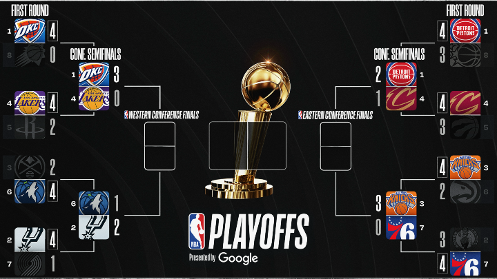 Playoff Bracket