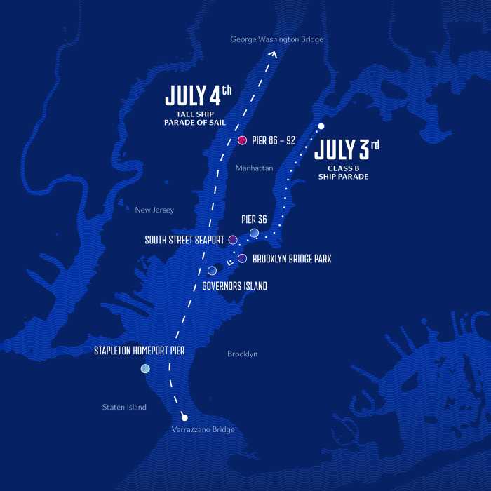 Sail4th