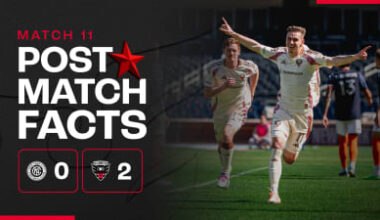 Post-Match Facts | #DCvNYC | DC United