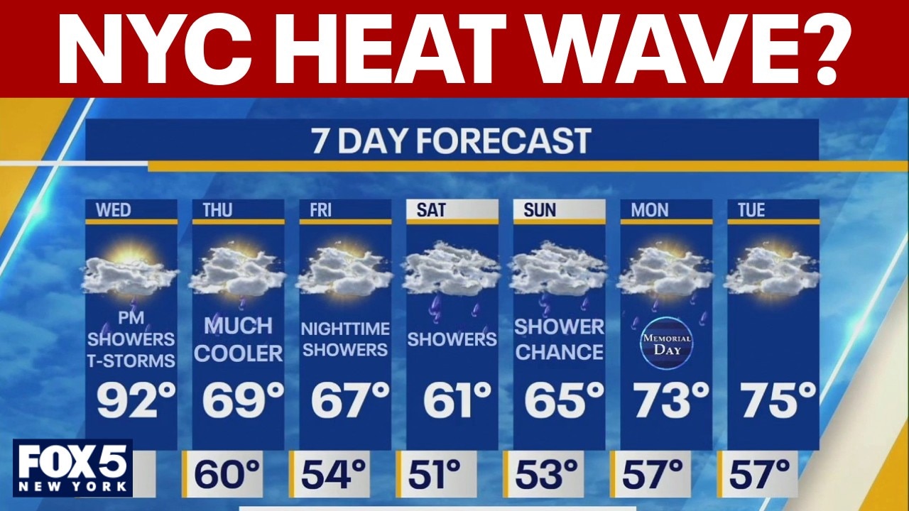 NYC heat advisory: How long will the warm weather last?