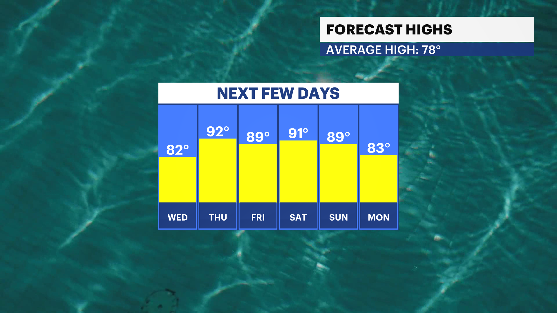 FBP_Temp_High.png