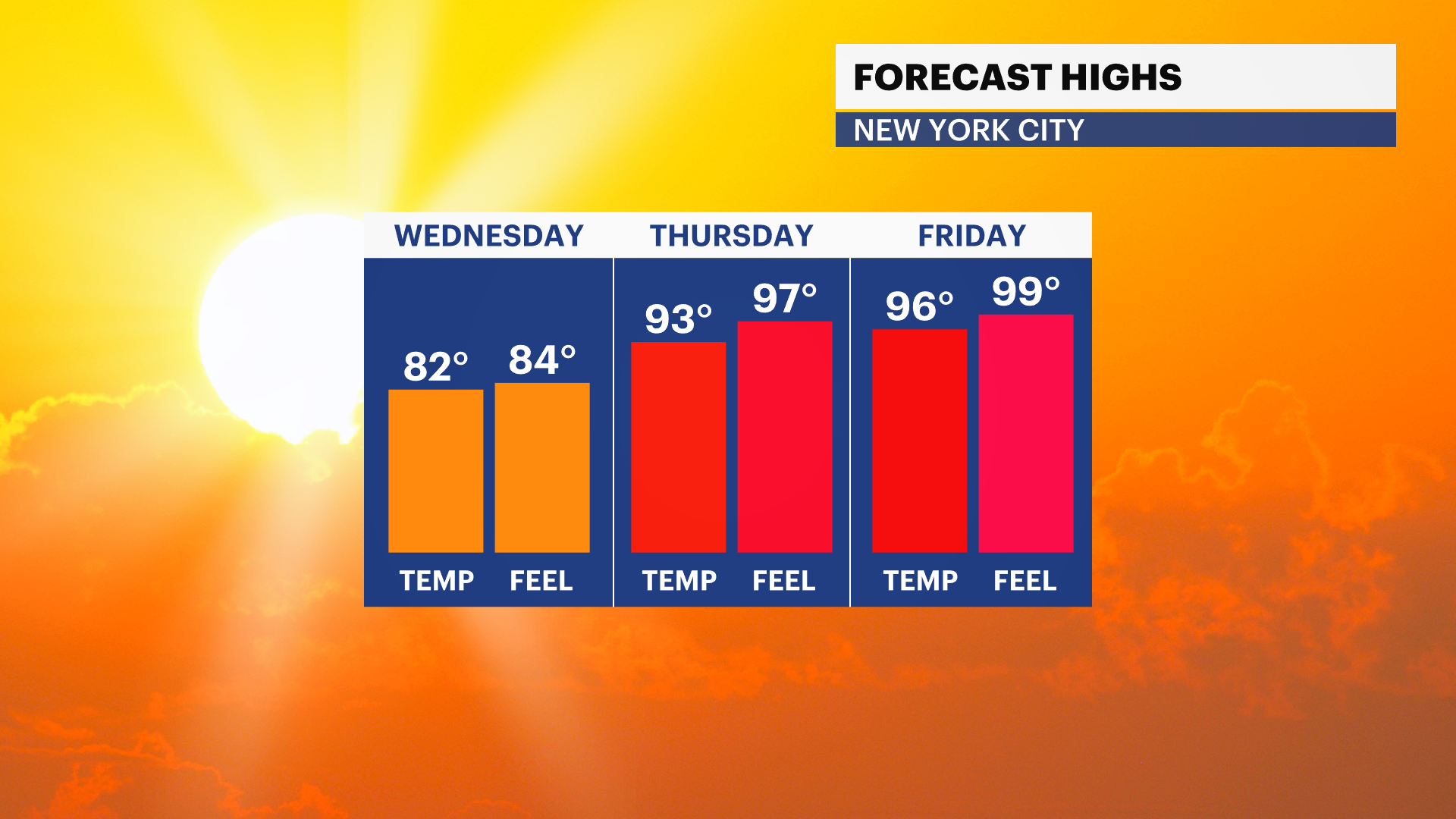 FB_Temp_Feel_9k_ECMWF.png