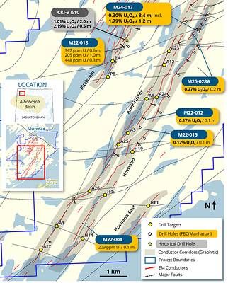 Figure 1: Priority Murmac drill targets selected for testing during the current program.