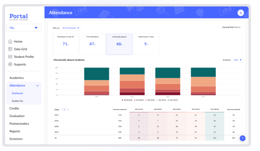 NYC public schools need this data tool