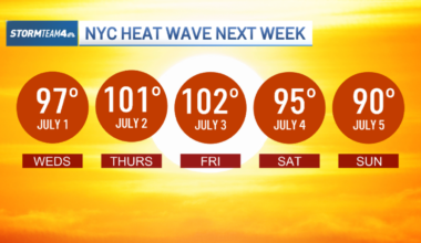 NYC heat wave bringing 100-degree days ahead of July 4th weekend – NBC New York