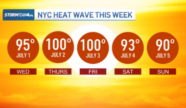 Excessive heat warning for NYC comes amid deadly France heat wave – NBC New York