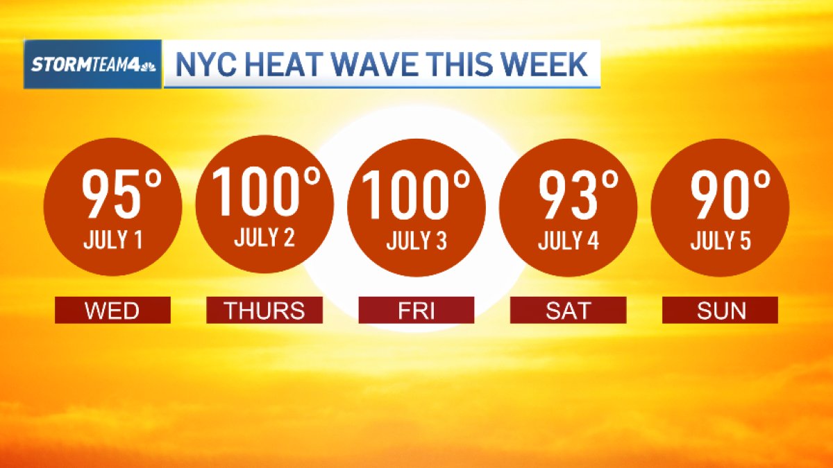 Excessive heat warning for NYC comes amid deadly France heat wave – NBC New York
