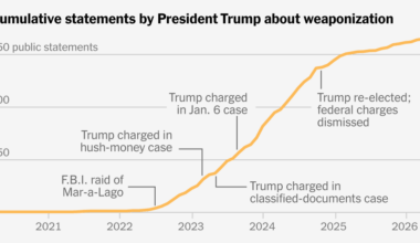 When Trump Talks About Victims of ‘Weaponization,’ Who Is He Talking About?