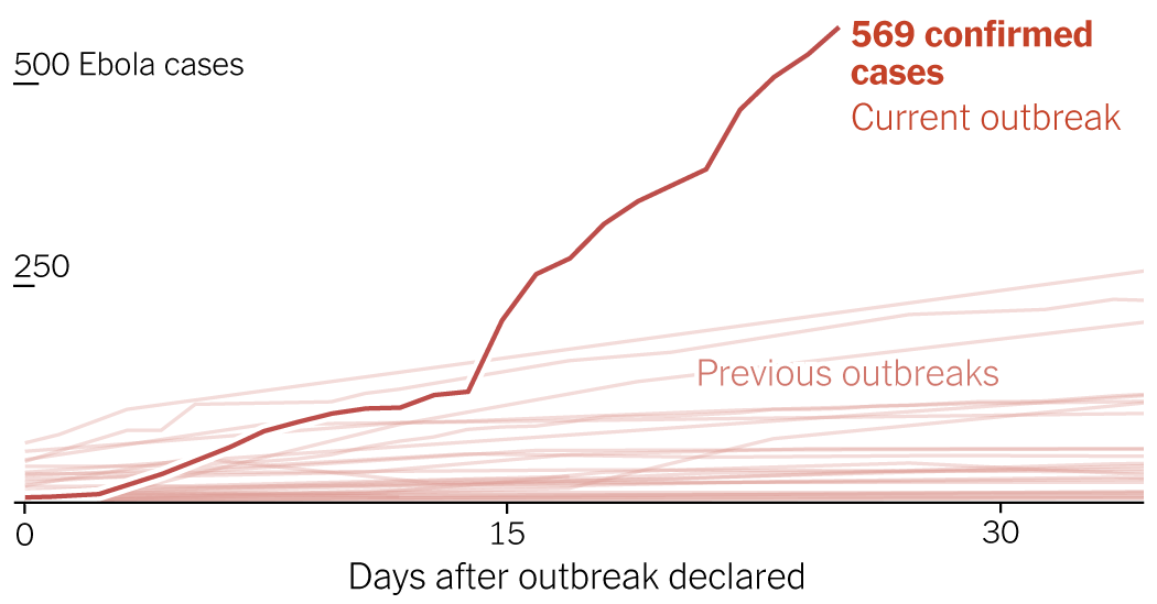 Opinion | Why This Ebola Outbreak Could End Up Being the Worst One in History
