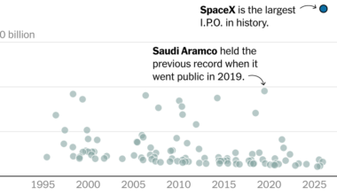 How SpaceX’s IPO Compares With Saudi Aramco, Uber and Others