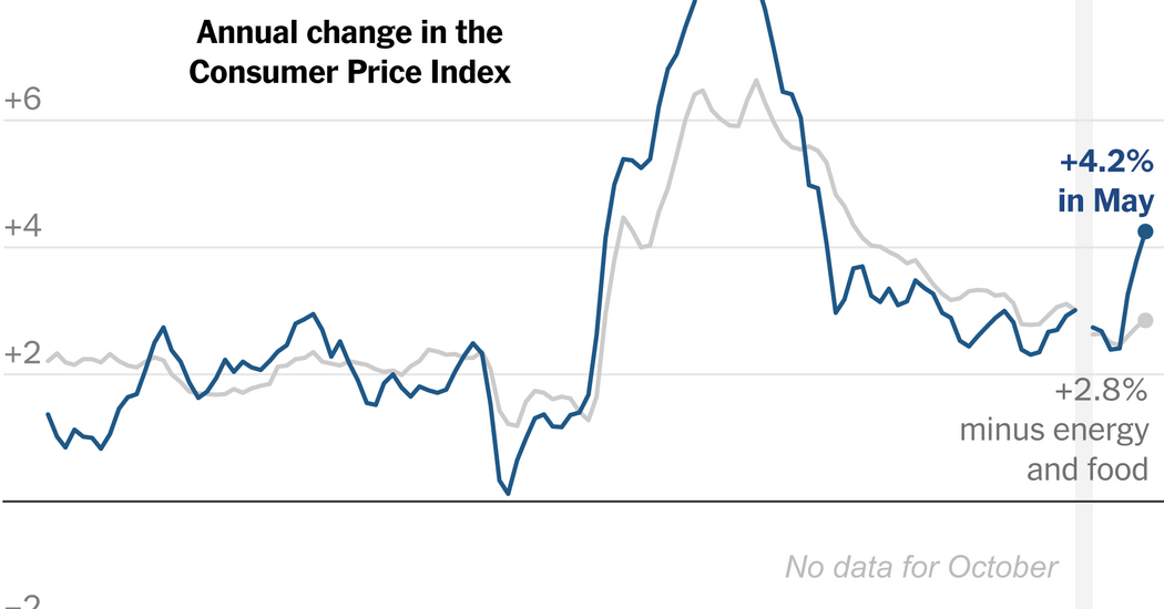 Inflation Accelerates to Fastest Pace in 3 Years as Energy Prices Bite
