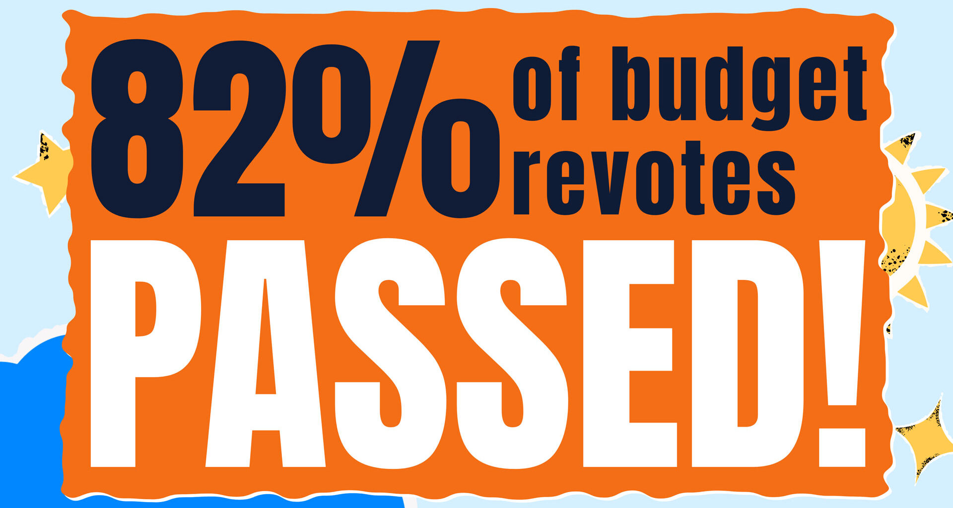 82% of budget revotes passed.