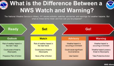 Extreme heat watch issued for New York State