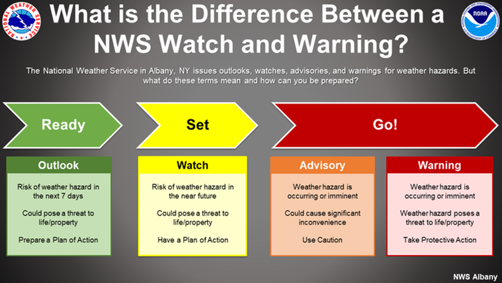 Extreme heat watch issued for New York State